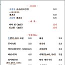 강남활어 이미지