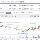 11월8일 데일리진단 - 미원화학 주가흐름 및 투자전략 이미지