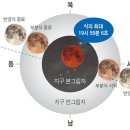 레드문 개기월식, 11월 8일 놓치지마세요! 이미지