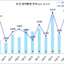 [10월 2주 분양동향] 중흥S-클래스 에듀파크 등 6천 2백 가구 이미지