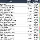엘리시안A.P.T | 경기도 오늘의 아파트 매매 신고가 (11/02)