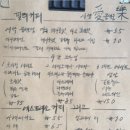 피자모자이크 | 더 뜨기전에 가봐 신당 반나절 코스ㅣ아기자기 맛.zip ( 다케슬라이스 피자, 모자이크 lp 샵, 애락 커피 )