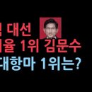 국힘 대선후보 지지율 1위 김문수, 이재명 대항마 1위는? 성창경TV 이미지