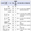 2025년 광주 지방공무원 공고(시험 6.21) 이미지