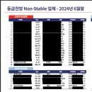 한국기업평가, 한국신용평가, 나이스 - CJ CGV 신용등급 안정적 -＞ 긍정적 A-상향 이미지