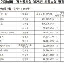 성화건업