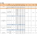 미강건설산업주식회사 | 21년 9월 부산 미분양 아파트