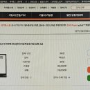 [이론+기출+모의고사 한번에 완성]한국사능력검정시험 심화 3급 이미지