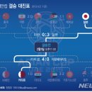 [그래픽]2019 아시안컵 결승 대진표 이미지