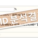 각화1교 하부생활체육공간 족구장 | 모의 투찰 - 각화1교 하부 생활체육공간 조성공사