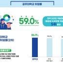 국립공주대학교 (21년~23년) 장학금,취업률,등록금 이미지