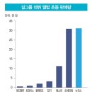 로우텐션