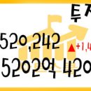 2020년 12월 30일 국내증시 투자자예탁금과 신용융자 12/29 이미지