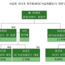 (주)녹십자엠에스 이미지