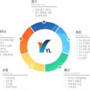 와이엘 이미지