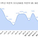 에이플러스 보습학원 이미지