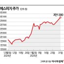 에스피지