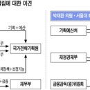 경제정책 `컨트롤 타워` 어디서 맡나 … 박재완案 부상 이미지