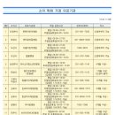 튼튼소아청소년과병원 이미지