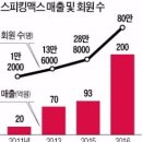 뉴욕센트럴영어학원