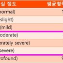 푸른이비인후과 - 천안시 동남구 서부대로 276 | 푸른이비인후과