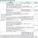 울산방어휴먼시아아파트 이미지