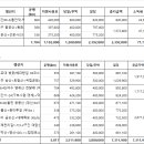 금성여행사 이미지