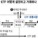 증시 매매정보 왜곡시키는 ETF, 왜 이미지