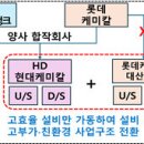 에이치디산업