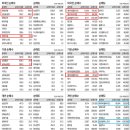 (주)비에이치푸드