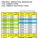 용천로 87번길 이미지