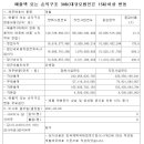 (주)대림제지 골판지사업부