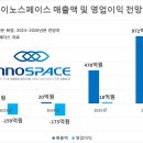 (주)이노스페이스