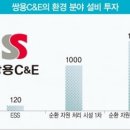 쌍용산업공장 이미지
