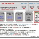 종합타이어수리점
