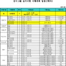 2012년 3월 서울지역 굴삭기/지게차 실기일정 변경 이미지