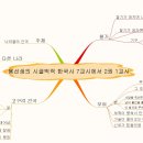 용선생의 시끌벅적 한국사 7장에서 2권 1장 이미지