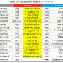 세차작전
