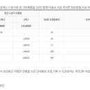 팜디엠에스