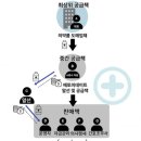 서울원피부과의원 이미지