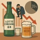 롯데칠성음료, 주류 매출 비중 20% 붕괴…통합 이후 처음 이미지