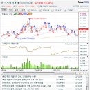 12년12월24일 인기 테마주- 전자결제 테마주 이미지