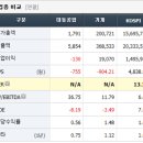 Re:대동공업 단기적인 반등을 기대할 수는 있으나 이미지