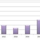 더치페이 이미지