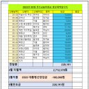 2023년 5월 찬조금&amp; 후원금 한달 결산입니다. 이미지