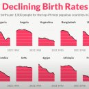도표: 전 세계 출생률의 급속한 감소 이미지