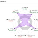 불당지웰푸르지오 이미지