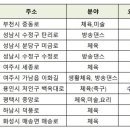 경기남부 지역아동센터 체육강사 모집(~3월 9일 우편소인까지) 이미지