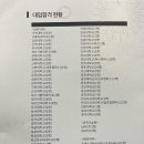 돈키호테공인중개사사무소 이미지