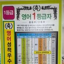 프라임 수학학원 이미지